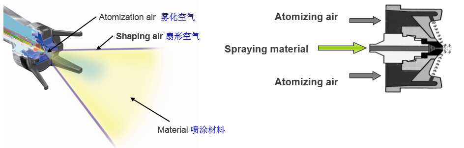 混气雾化工作原理