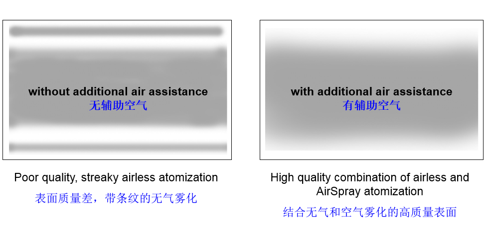 混气喷涂效果示意图